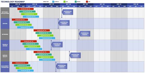 Free Product Roadmap Template Excel Of Three Example Technology Roadmap