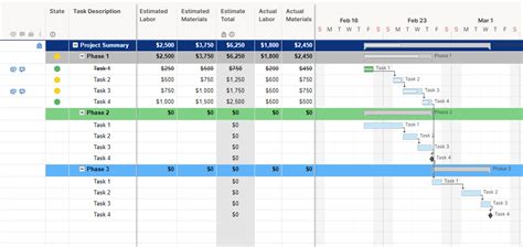 Free Project Control Templates Smartsheet