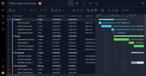 Free Project Management Template Downloads Projectmanager Com