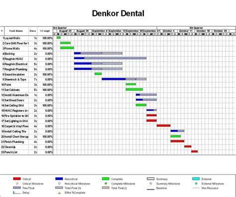 Free Project Management Templates Excel 2016 Of Project Schedule