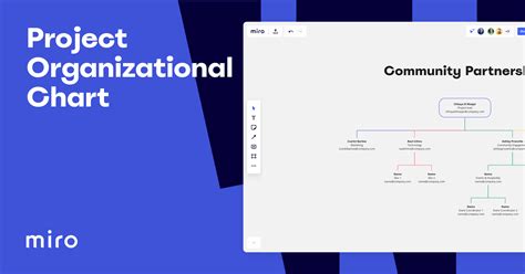 Free Project Organizational Chart Template Miro