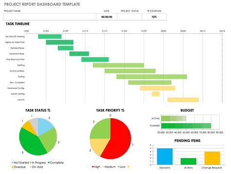Free Project Report Templates Smartsheet throughout Weekly Project