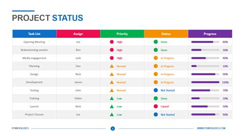 Free Project Status PowerPoint Templates Download From 171+ Project