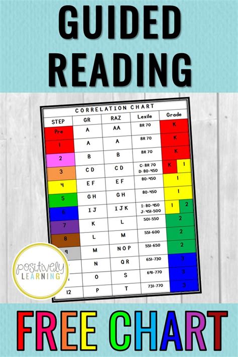Free Reading Level Charts Positively Learning Reading level chart