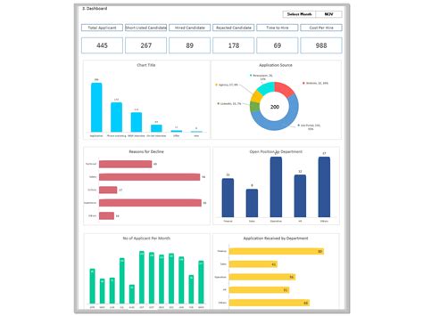 Free Recruitment Dashboard Excel Template Resume Examples