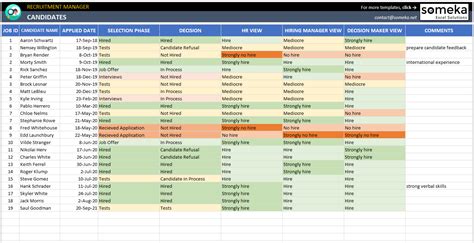 Free Recruitment Tracker Excel Template Of Recruitment Tracking