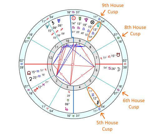 Free Relocation Chart Astrology Chart Examples