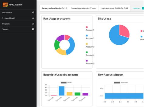 Free Responsive Angular 2 Admin Templates Angular Expo By Angular Expo