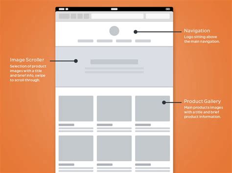 Free Responsive Wireframes Gif Wireframe Web Development Design Wireframe Design
