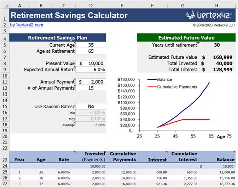 Free Retirement Excel Spreadsheet throughout Retirement Excel