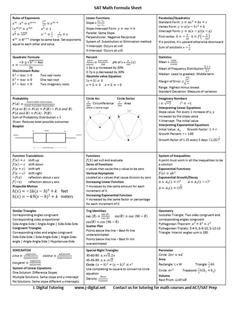 Free SAT Math Formula Sheet