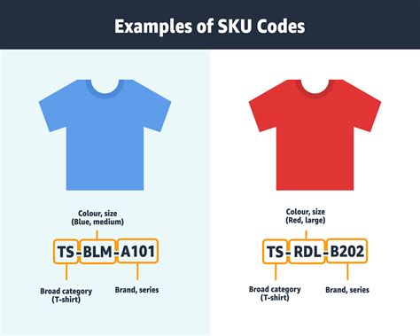 Free SKU Code Template Need an Ordering System? Try iStockist!