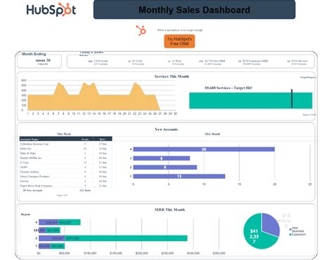 Free Sales Dashboard Template For Excel Google Sheets Hubspot