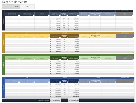 Free Sales Pipeline Template Excel