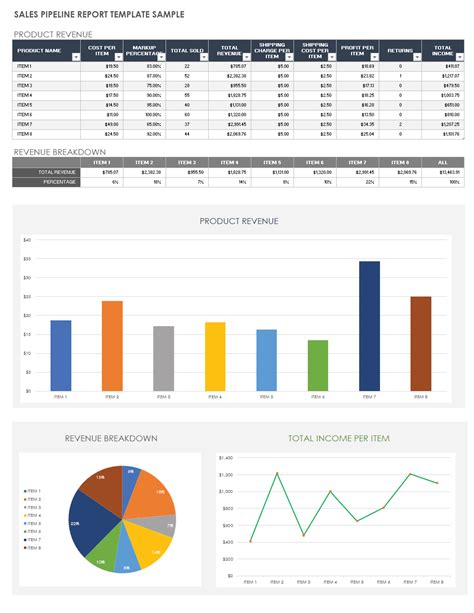 Free Sales Pipeline Templates Smartsheet Data and reports in Call