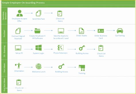 Free Sharepoint Hr Template Of Using Point to Automate Employee