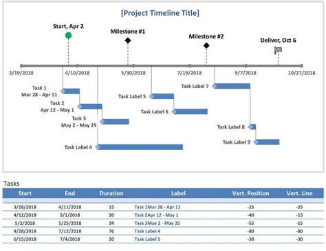 Free Simple Project Timeline Template Excel Modèles de gestion de
