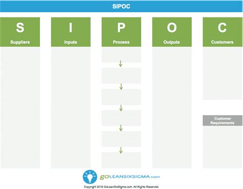 Free Sipoc Diagram Template Excel