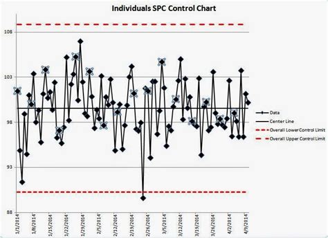 Free Spc Control Chart Template Ponasa