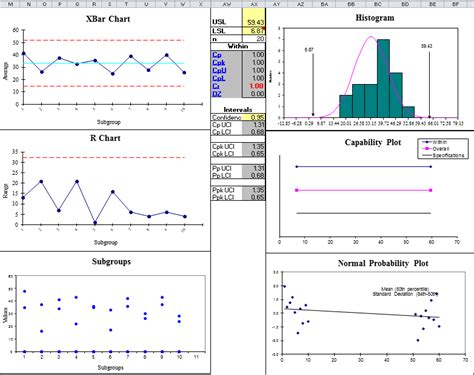 Free Spc Control Chart Template Printable Form, Templates and Letter
