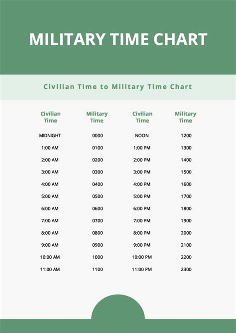 Free Standard Military Time Chart Download in PDF