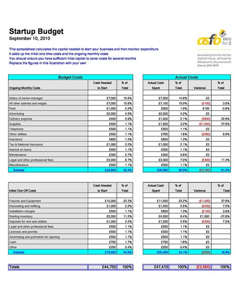 Free Startup Budget Templates Spreadsheet.com Templates / Free …