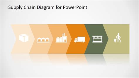 Free Supply Chain Diagram Template For Powerpoint & Keynote Supply Chain Management Diagram