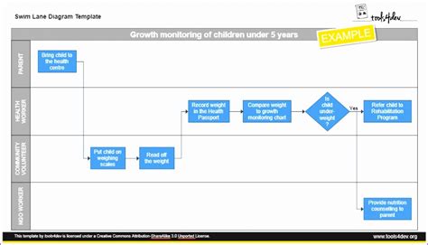 Free Swimlane Template Excel Of 6 Swim Lane Diagram Template Excel