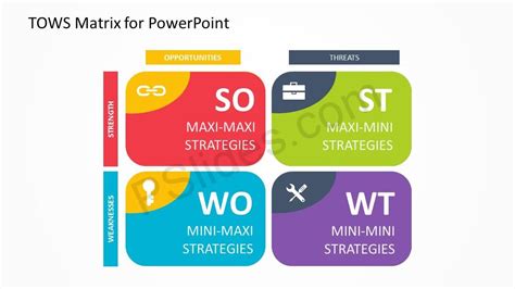 Free TOWS Matrix for PowerPoint Check more at