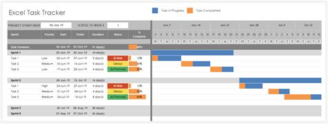Free Task Management Templates for Project Managers