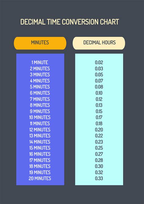 Free Time Decimal Conversion Chart