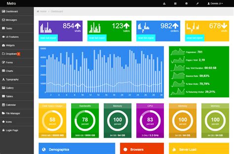 Free Top 100 Dashboard Bootstrap Admin Templates Indiater