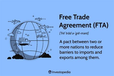 Free Trade Agreements and Trade Deficits PIIE