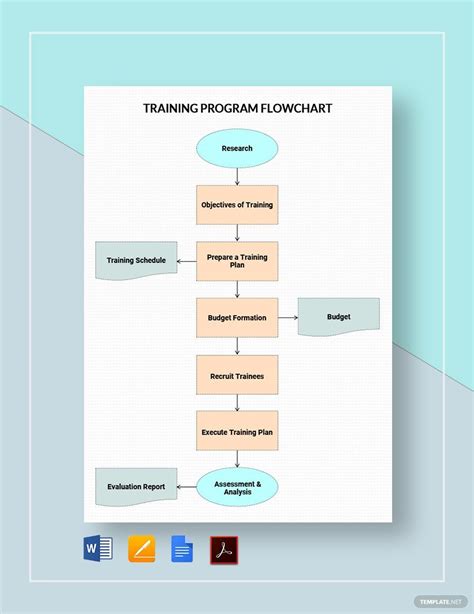 Free Training Plan Process Flowchart Templates