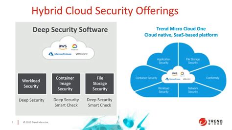 Free Trend Micro Deep Security software
