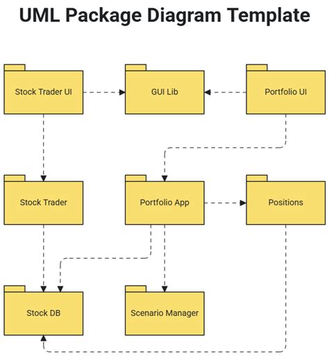 Free UML Package Diagram Template to Edit Online