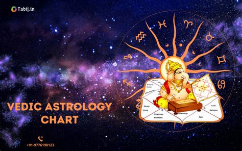 Free Vedic Chart Predictions