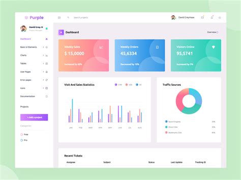 Free Vue.js Admin Dashboard Template by BootstrapDash on Dribbble