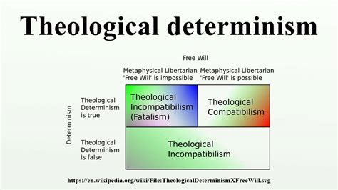 Free Will and Compatibilism, a brief sketch - Philosophical Theology