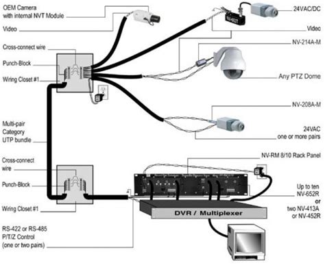 Free Wiring Diagram Outdoor Dome Cctv Cameras