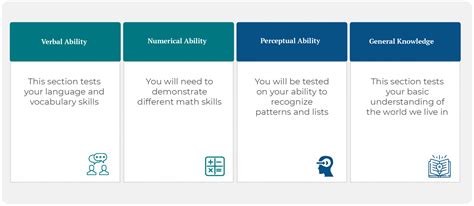 Free Wonderlic Test Practice 2023 Prep Guide by iPREP