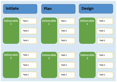 Free Work Breakdown Structure Template Excel for Projects OCM Solution