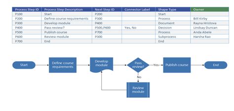 Free Workflow Templates Excel Of Excel Workflow Workflow Template Excel