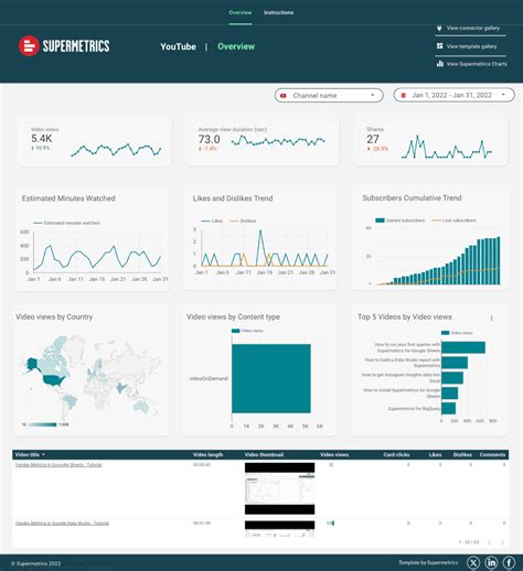 Free Youtube report template on Google Data Studio PitchGround
