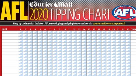 Free afl tipping chart 2020.  Run a tipping competition with workmates and...