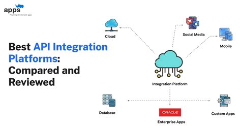 Free api integration platform.  Compare the best API integration platforms based on us...