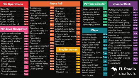 Free beats fl studio.  Shortcuts are context dependent, and their action can chang...