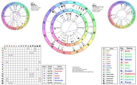 Free birth chart calculator.  Secondary Progressions Astrology Progressed C...