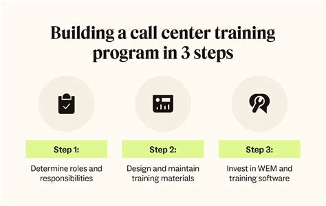 Free call center training material pdf.  The National Federation of State High School...