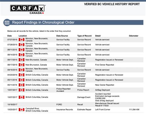Free car history report. Here's a great opportunity to use our FREE VIN Decoder and generate your Vehicle History Report. With the history report, you can know: The status of the vehicle's title. Whether the vehicle has been reported for any previous accidents. Whether the vehicle has a prior history of fire, frame, or water damage. Whether the vehicle's odometer has ... 